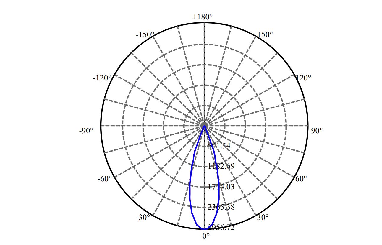 Nata Lighting Company Limited - Aluminium Reflector